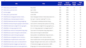 Cara mengatasi duplikat content di blogger baik itu halaman archive dan hasil pencarian
