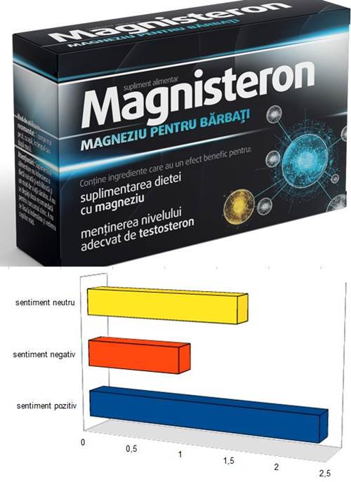 Magnisteron magneziu pentru bărbați, 30 comprimate, Aflofarm