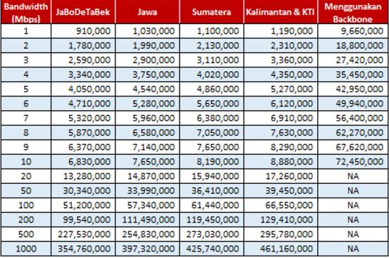 Perbedaan Internet Indihome Dan Astinet Telkom Cermati Sebelum Berlangganan Cripcips Net