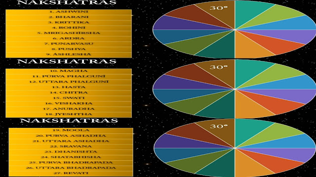 Japamala - जपमाला