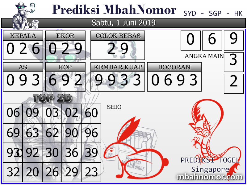 Info Prediksi Togel Prediksi Togel Singapore 01 Juni 2019