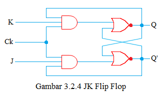 jk flip flop jk flip flop