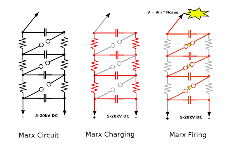 Buxtronix: A Marx Generator