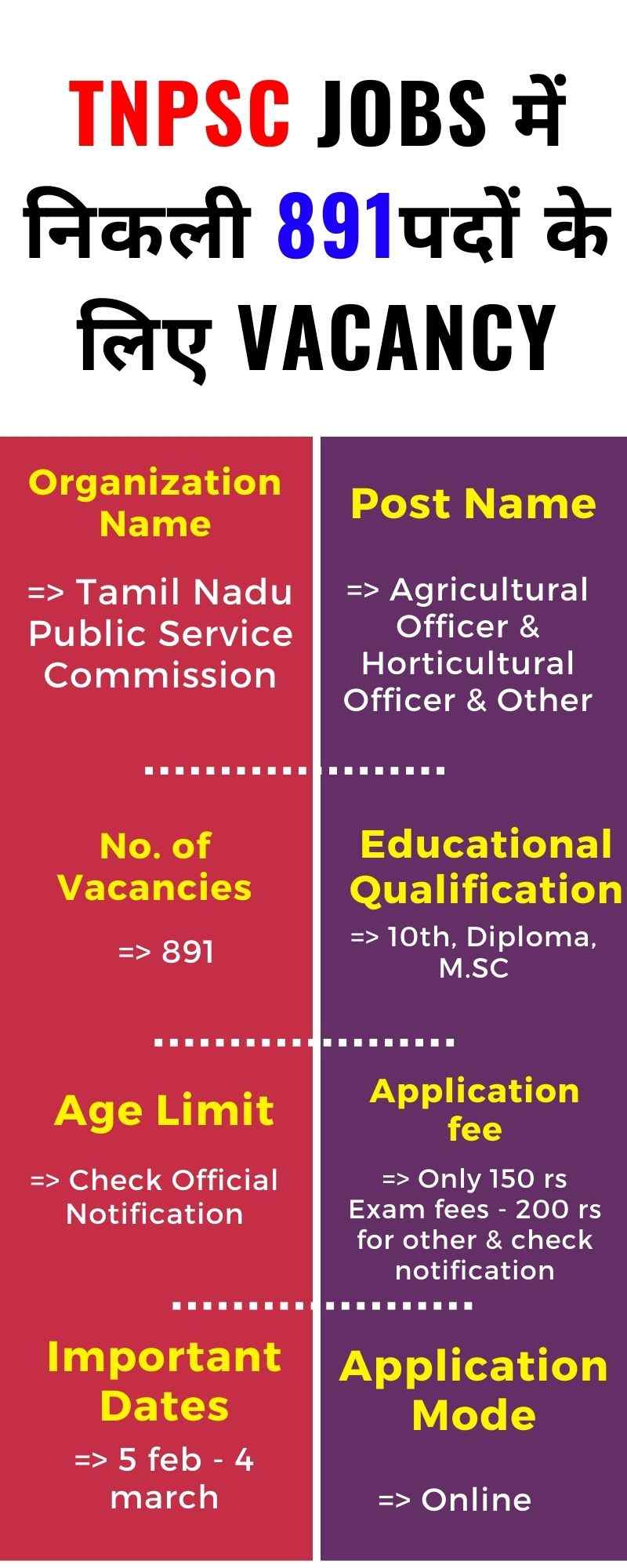 TNPSC Jobs 2021