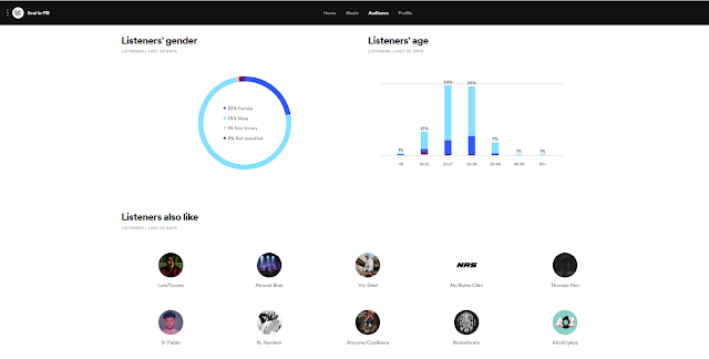 ✅ ¿Cómo funciona SPOTIFY PARA ARTISTAS? ✅ Esta GUÍA te enseña a optimizarlo y sacarle todo el máximo provecho. ✅