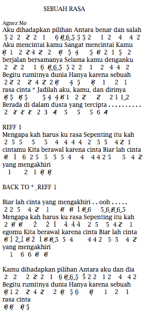 Not Angka Pianika Lagu Agnez Mo Sebuah Rasa Recorder Keyboard Suling Chord Piano
