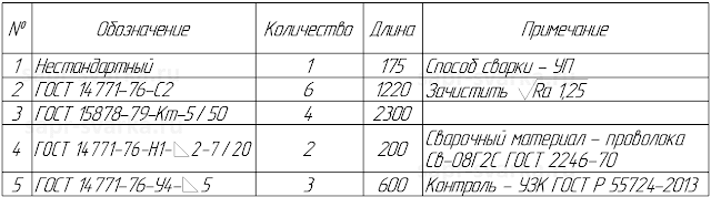 Таблица сварных швов с заполненными примечаниями