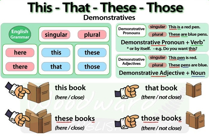 day-4-english-spoken-course-use-of-this-that-these-those