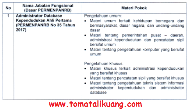 Kisikisi Materi SKB CPNS 2021 Administrator Database Kisikisi Materi SKB CPNS 2021 Administrator Database