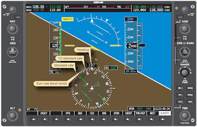 Scanning Techniques of Airplane Attitude Instrument Flying Using an Electronic Flight Display
