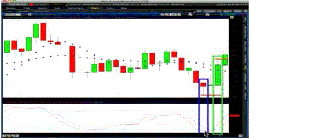 Scalping Trading: Slingshot Method 