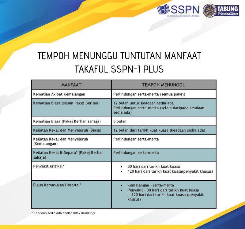 Tempoh menunggu tuntutan manfaat Takaful SSPN-i Plus