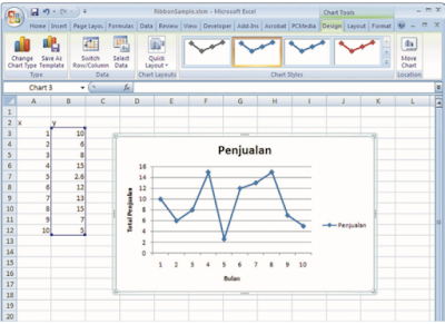 Memprogram Ribon, Worksheet, Dan Chart Pada Micosoft Excel