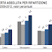 La povertà in Italia. Il report dell'Istat