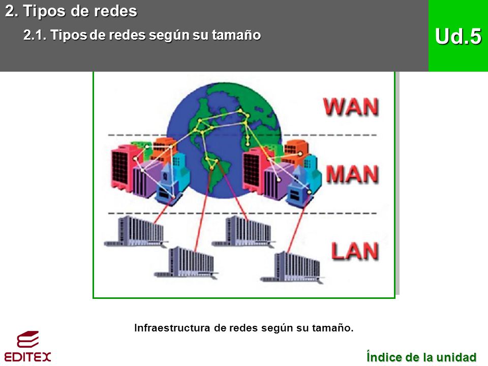 operaciones auxiliares de salva TIPOS DE