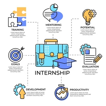 Internship Ideas for Electrical  and electronic Students for 2021