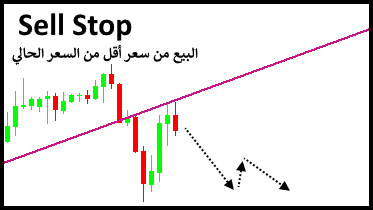 Sell Stop