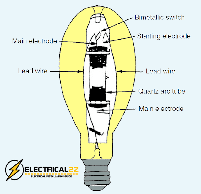 metal halide lamps, types of lights, types of lamps, lighting system, electrical2z @e2z