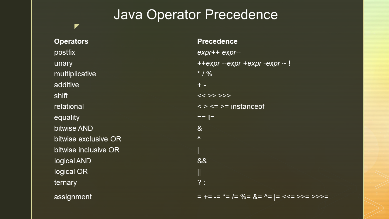 studyskymate : operators in java