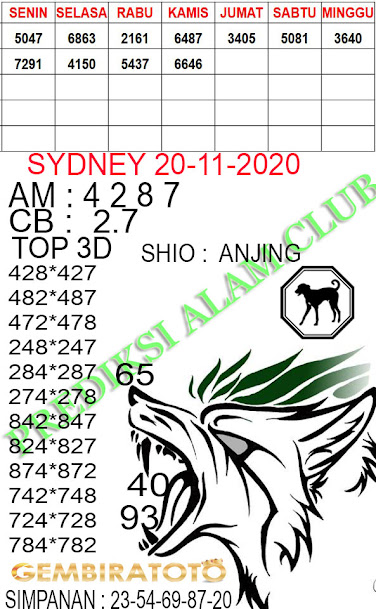 Welcome To Prediksi Alam Kode Syair Sydney 20 November 2020