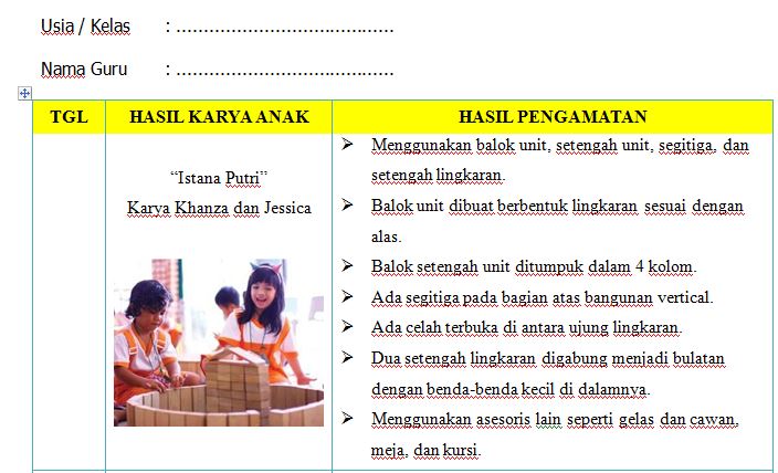 Contoh Format Catatan Hasil Karya Siswa Paud Dan Tk