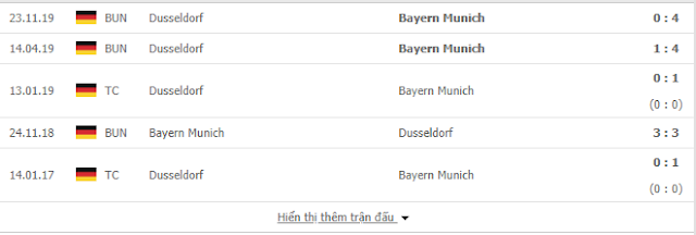 12BET Soi kèo Bayern vs Duesseldorf, 23h30 ngày 30/5 - Bundesliga Bayern%2Bvs%2Bduss2
