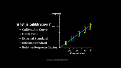 Calibration Curve, Internal standard & Dwell Time