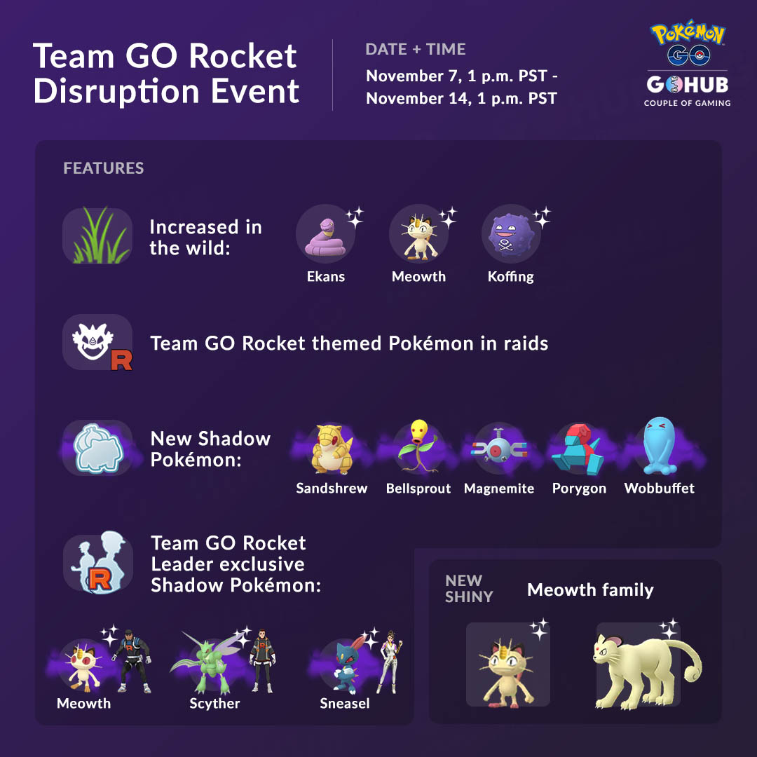 Quais Pokémon os líderes Go Rocket podem usar