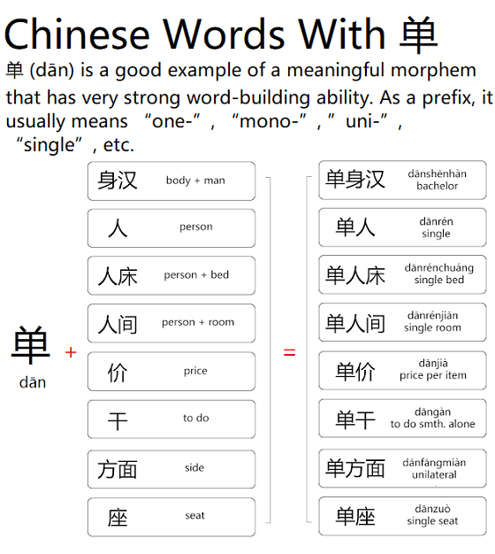 China Grammar Chinese Words With 单