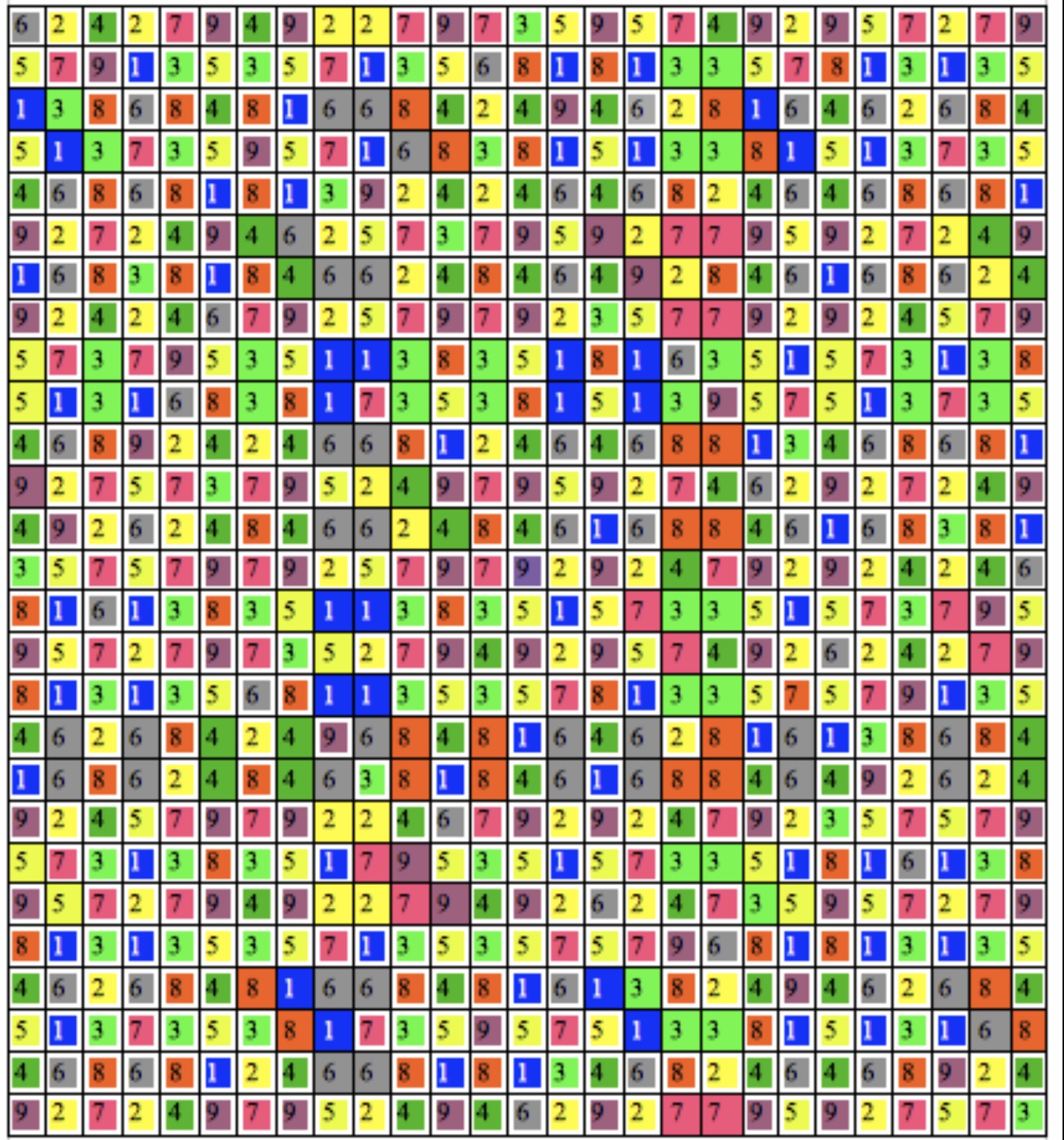 The Ramblings of The Rose Nine Star Ki and its positions within Nine Star Ki Maps