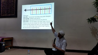 Taujih Pembina Tentang Karya Taujih Pembina Tentang Karya