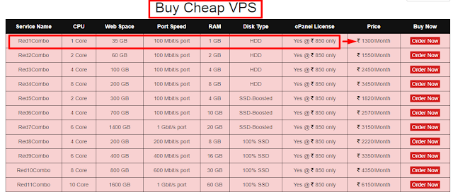 What is the difference between managed VPS server and unmanaged VPS server