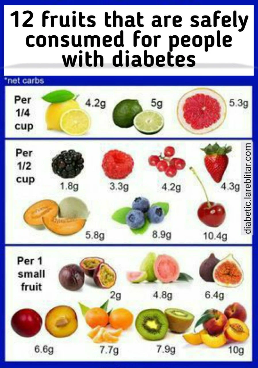 Fruits such as berries, apples, and citrus to prevent blood sugar spikes