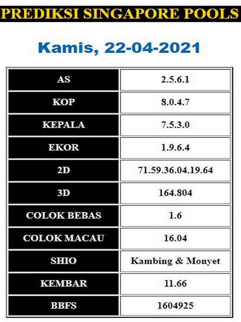 PREDIKSI SGP YOHII