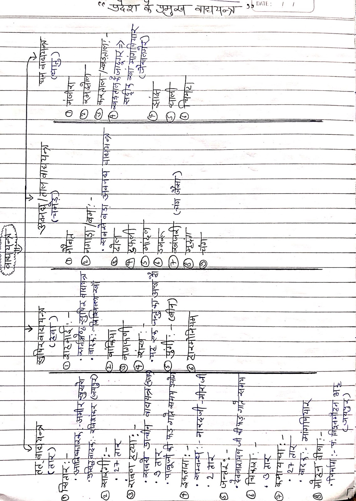 राजस्थान के लोक वाद्य यंत्र Rajasthan ke lok vadya Yantra GK Pathshala