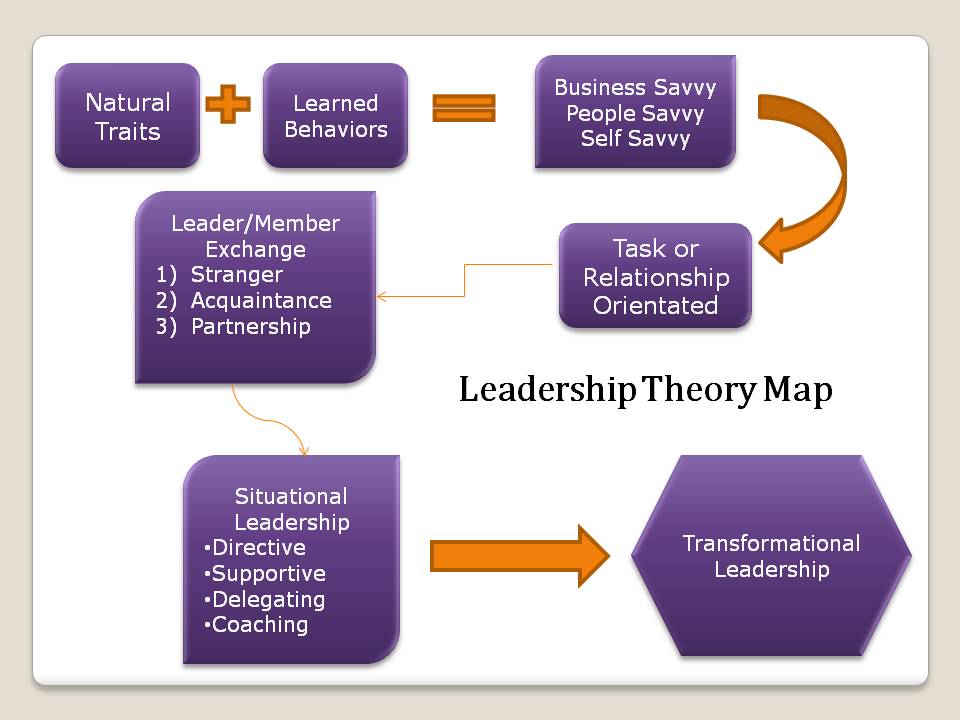 what-it-means-to-me-leadership-theory-map