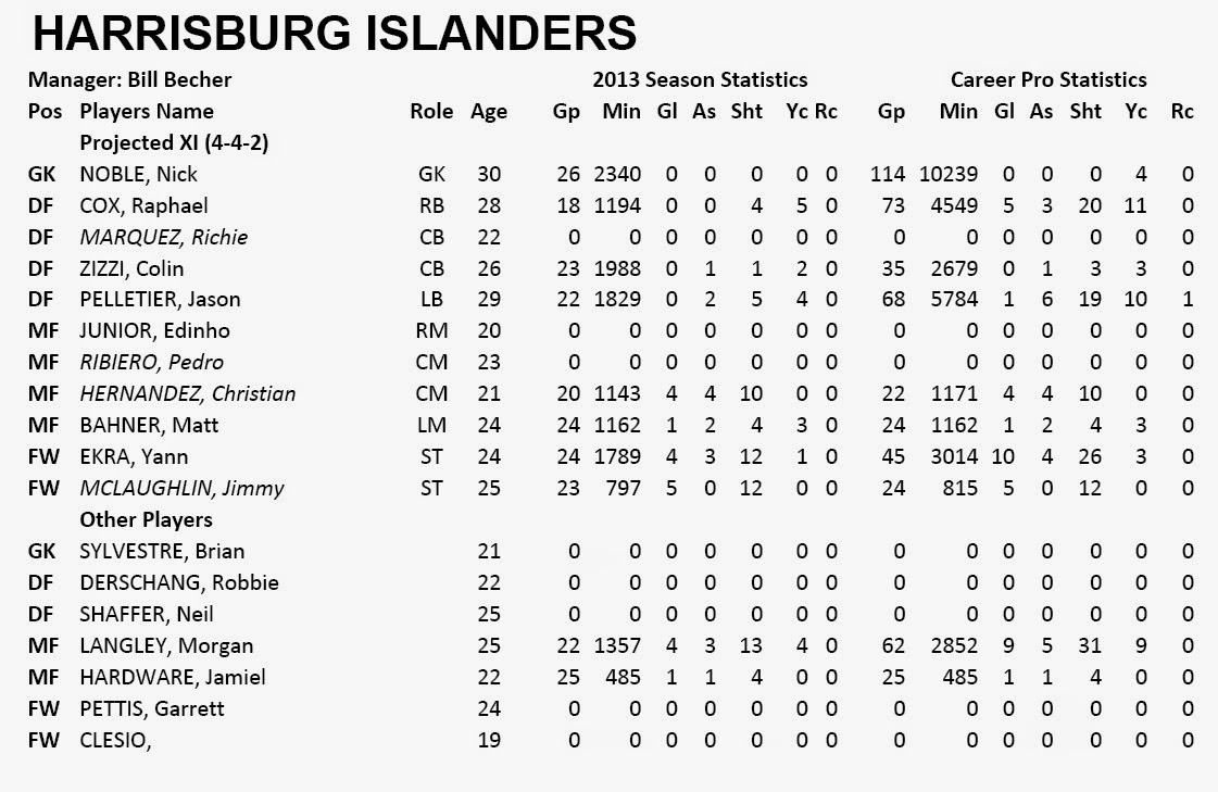 @ENBSports (Aaron Nielsen): 2014 USL Pro: Harrisburg City Islanders