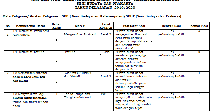 Indikator Soal Usbn Seni Rupa Sma 2021.pdf - Keranjang Soal