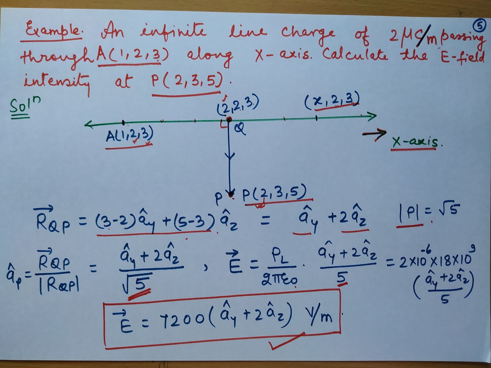 electric field intensity