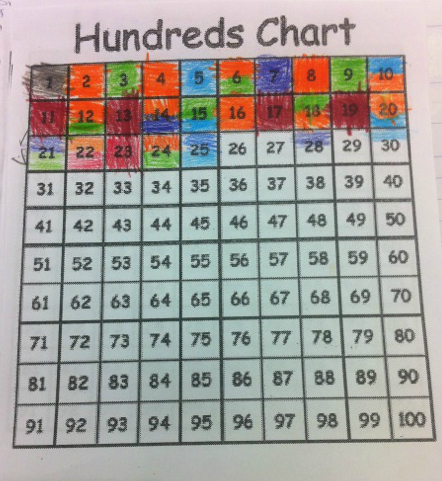 educational reflections with Mr. P, OCT (formerly Rumblings from 52 ...