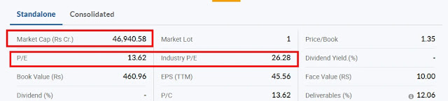 indusind bank share price , finvestonline.com indusind bank share price , finvestonline.com