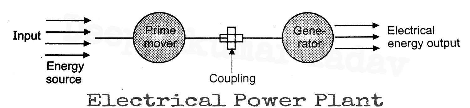 Electrical Power Generating Process