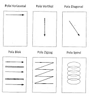 Terkini Contoh Gambar Pola Lantai Zig Zag