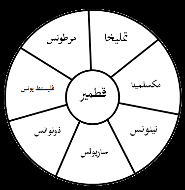 Sebutkan Nama Nama 7 Pemuda Ashabul Kahfi Sebutkan Mendetail