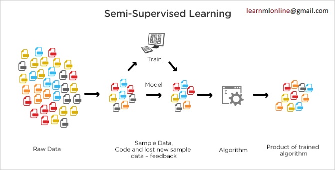 Machine Learning: What it is and Why it Matters