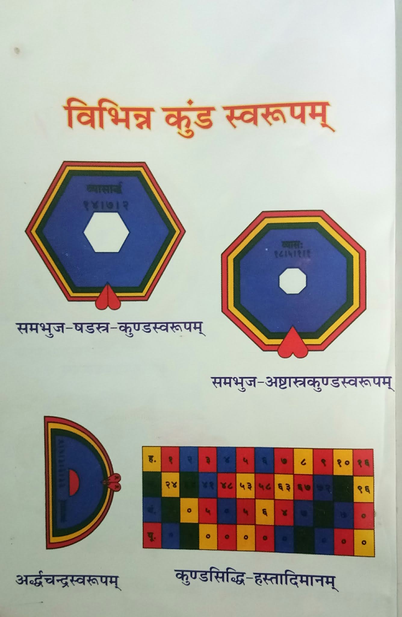 मण डल चक र Mandal Chakra Pustak Kathahindi