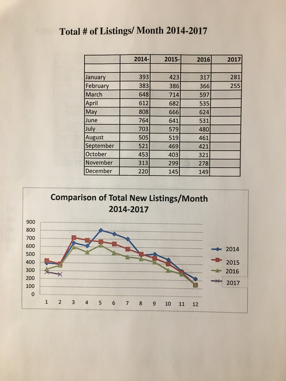 The Brad Sinclair Team Waterfront Real Estate Peterborough and Area