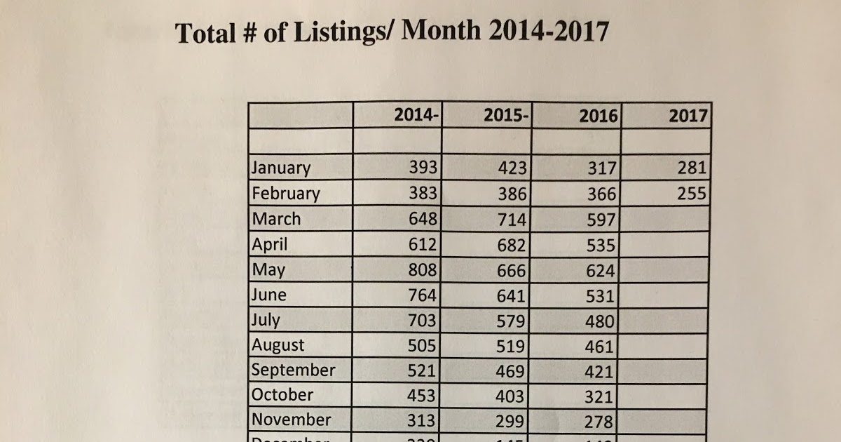 The Brad Sinclair Team Waterfront Real Estate Peterborough and Area