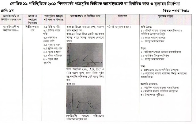 ৯ম শ্রেনির পদার্থ বিজ্ঞান অ্যাসাইনমেন্ট ১৩তম সপ্তাহ ৯ম শ্রেনির পদার্থ বিজ্ঞান অ্যাসাইনমেন্ট ১৩তম সপ্তাহ