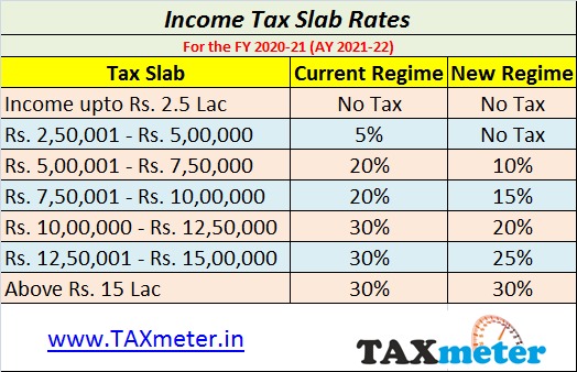 New vs. Old Tax Regime – Which is better? | TAXmeter